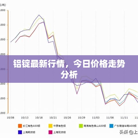 鋁錠最新行情，今日價(jià)格走勢分析