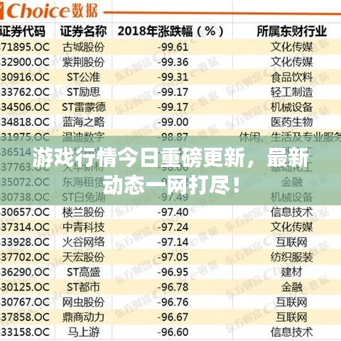 游戲行情今日重磅更新，最新動態(tài)一網(wǎng)打盡！