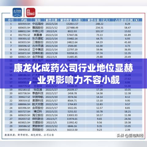 康龍化成藥公司行業(yè)地位顯赫，業(yè)界影響力不容小覷