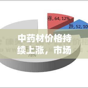 中藥材價格持續(xù)上漲，市場需求、產業(yè)變革與可持續(xù)發(fā)展深度解析