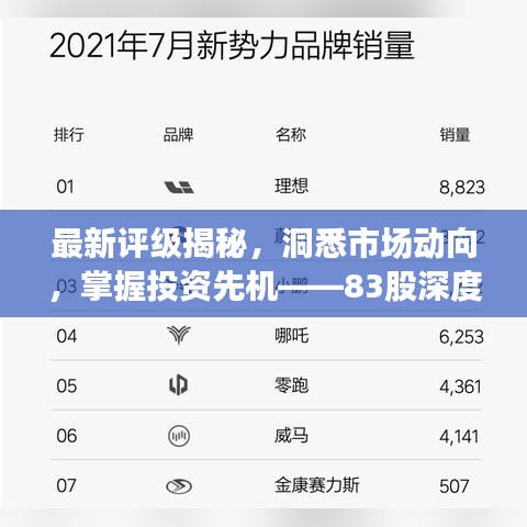 最新評級揭秘，洞悉市場動向，掌握投資先機——83股深度解析