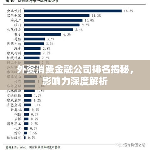 外資消費金融公司排名揭秘，影響力深度解析