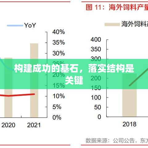 構建成功的基石，落實結構是關鍵