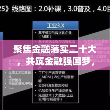 聚焦金融落實(shí)二十大，共筑金融強(qiáng)國(guó)夢(mèng)，新時(shí)代的戰(zhàn)略與實(shí)踐