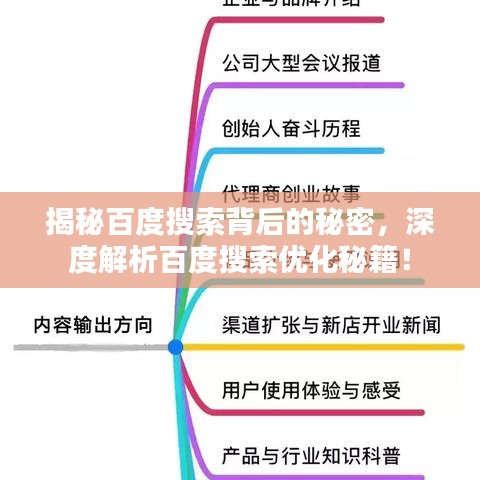 揭秘百度搜索背后的秘密，深度解析百度搜索優(yōu)化秘籍！