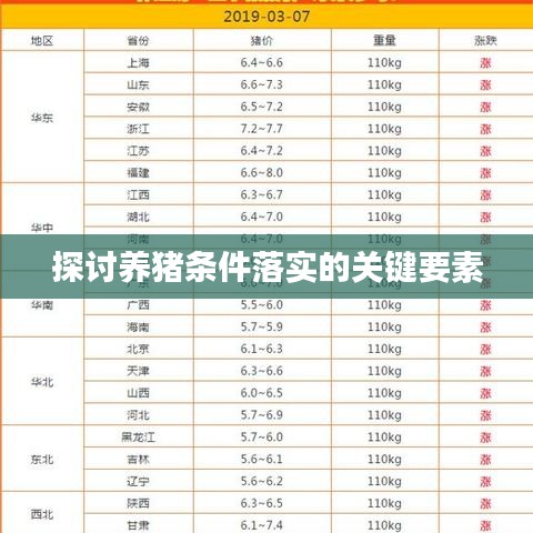 探討?zhàn)B豬條件落實(shí)的關(guān)鍵要素