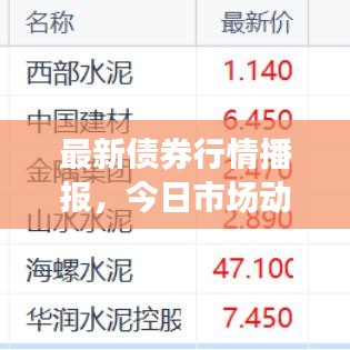最新債券行情播報，今日市場動態(tài)揭秘！