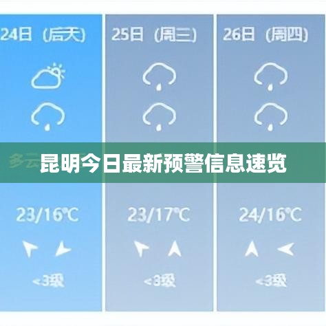 昆明今日最新預(yù)警信息速覽