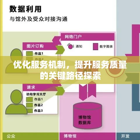 優(yōu)化服務(wù)機制，提升服務(wù)質(zhì)量的關(guān)鍵路徑探索