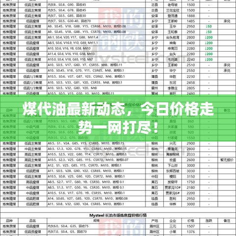 煤代油最新動態(tài)，今日價格走勢一網(wǎng)打盡！