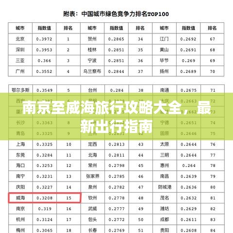 南京至威海旅行攻略大全，最新出行指南