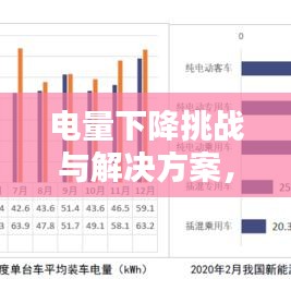 電量下降挑戰(zhàn)與解決方案，應(yīng)對(duì)策略揭秘！