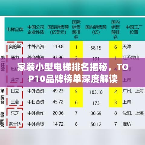 家裝小型電梯排名揭秘，TOP10品牌榜單深度解讀