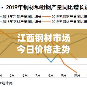 江西鋼材市場(chǎng)今日價(jià)格走勢(shì)解析