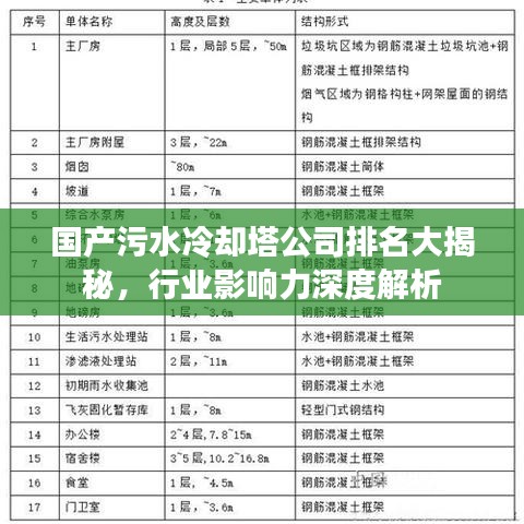 國產(chǎn)污水冷卻塔公司排名大揭秘，行業(yè)影響力深度解析