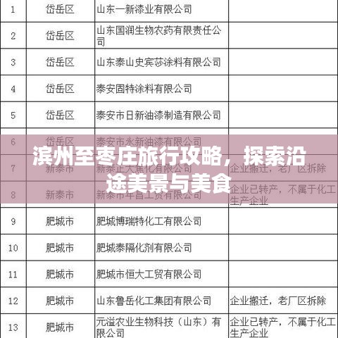 濱州至棗莊旅行攻略，探索沿途美景與美食