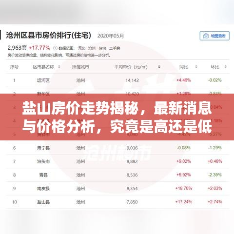 鹽山房?jī)r(jià)走勢(shì)揭秘，最新消息與價(jià)格分析，究竟是高還是低？