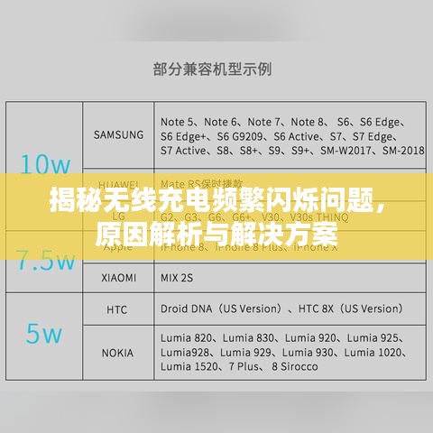 揭秘?zé)o線充電頻繁閃爍問(wèn)題，原因解析與解決方案